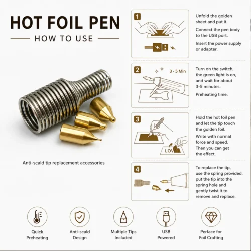 ZHENGFEI Hot Stamping Pen Step-by-Step Usage Instruction Infographic ZHENGFEI USB hot foil pen four-step operation guide with accessory introduction and operation illustrations.