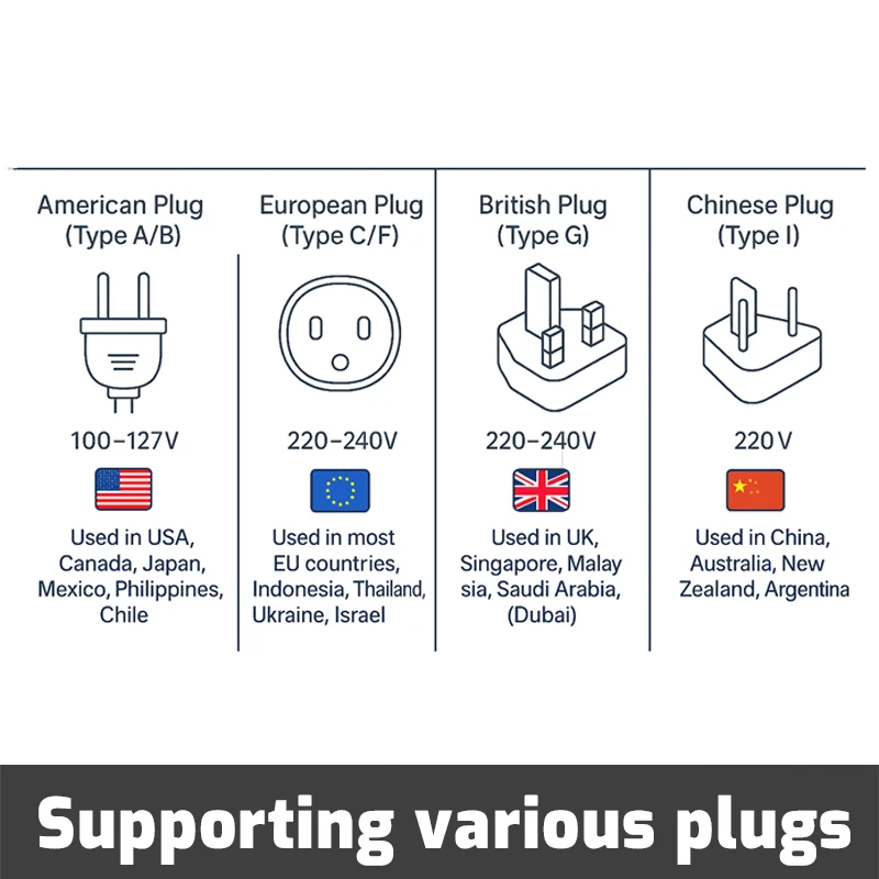 WT-90DS supports US EU UK China plug types and 100-240V voltage for global use